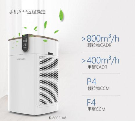 空氣凈化器有效果嗎？